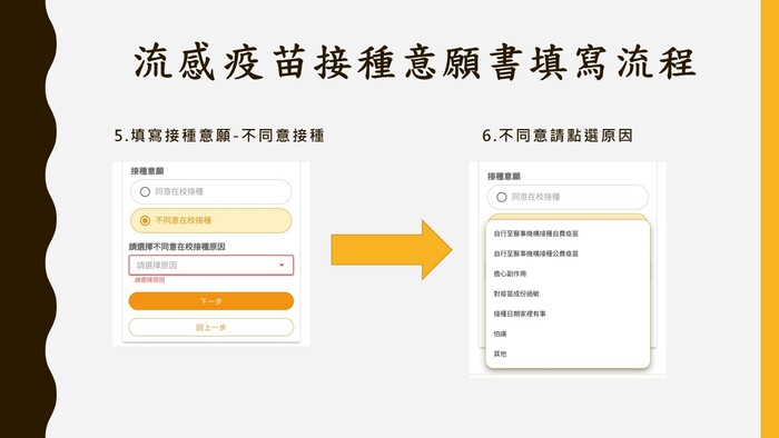 校園流感疫苗線上簽署注意事項圖片