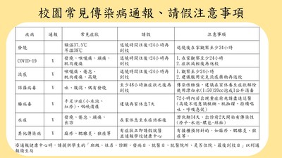 校園常見傳染病通報、請假注意事項圖片